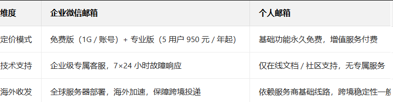 企業(yè)微信 企業(yè)微信